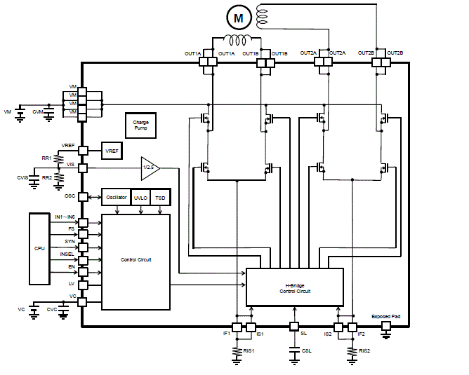 Block Diagram