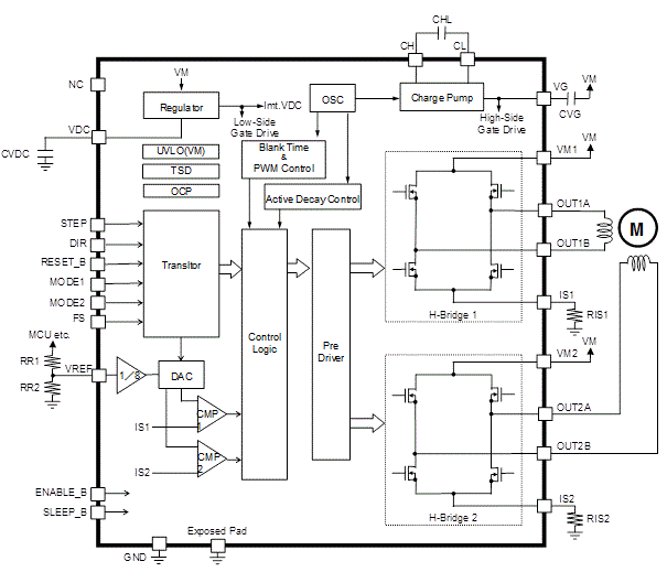 Block Diagram