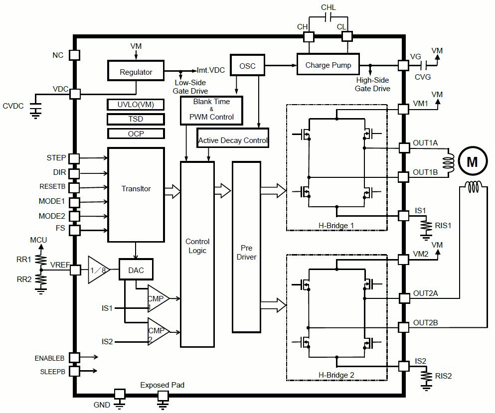 Block Diagram