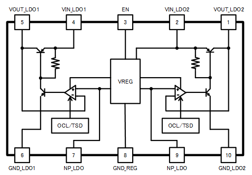 Block Diagram