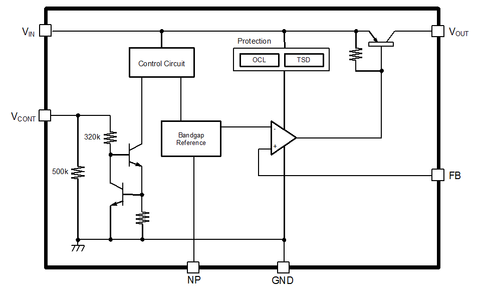 Block Diagram