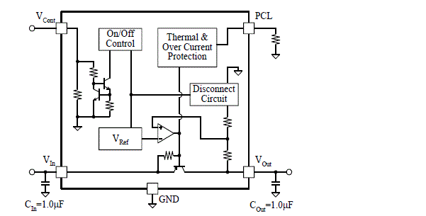 Block Diagram