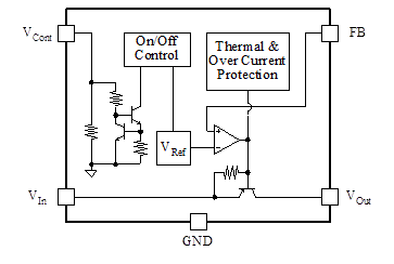 Block Diagram