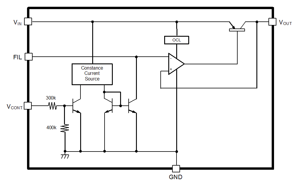 Block Diagram