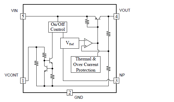 Block Diagram