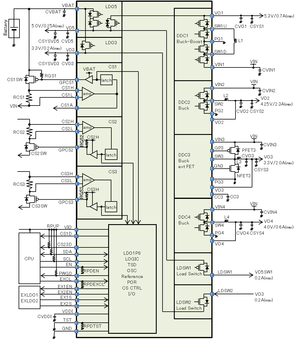 Block Diagram