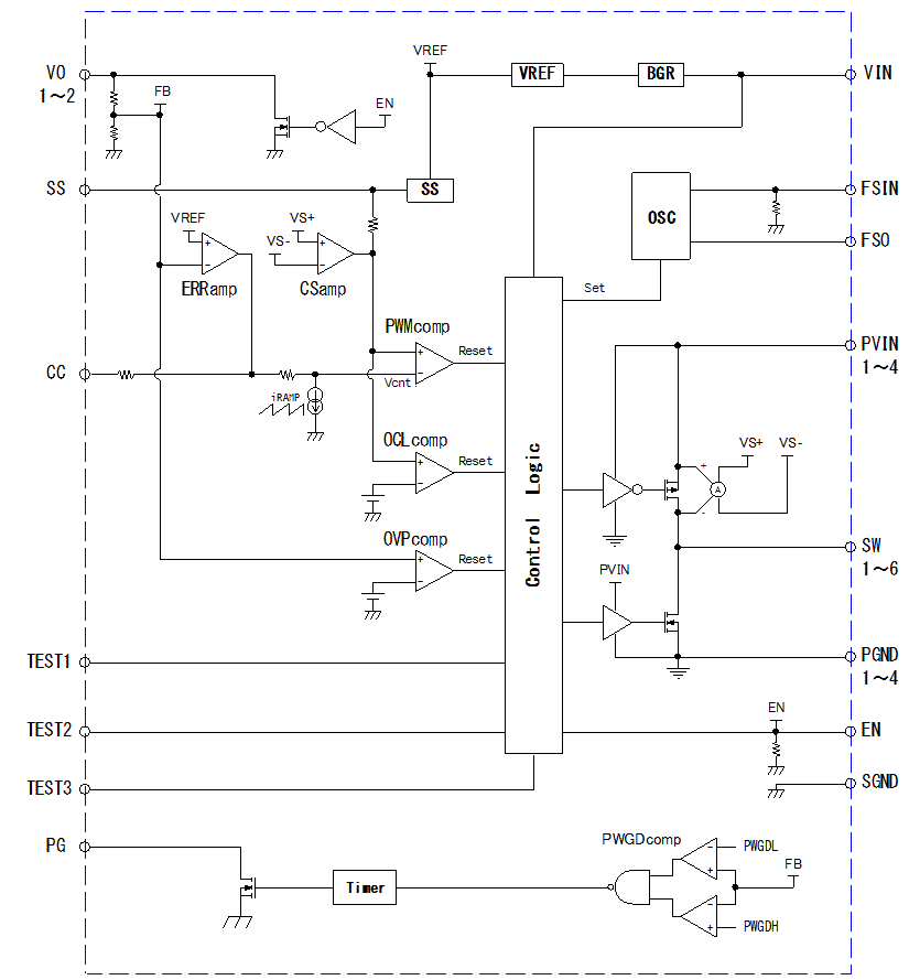 Block Diagram