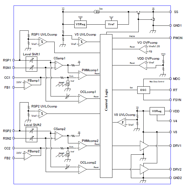 Block Diagram