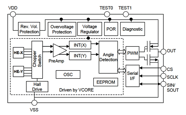 AK7401 Block Diagram