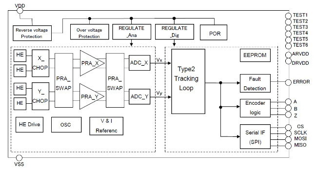 Block Diagram