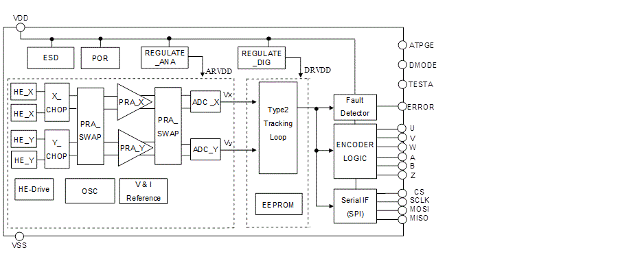 AK7451 Block Diagram