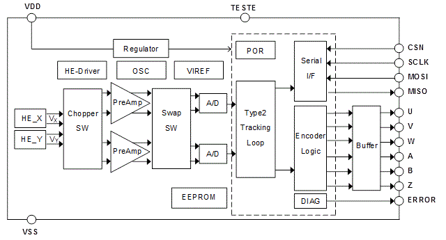 AK7452 Block Diagram