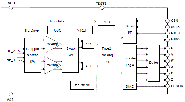 AK7454 Block Diagram