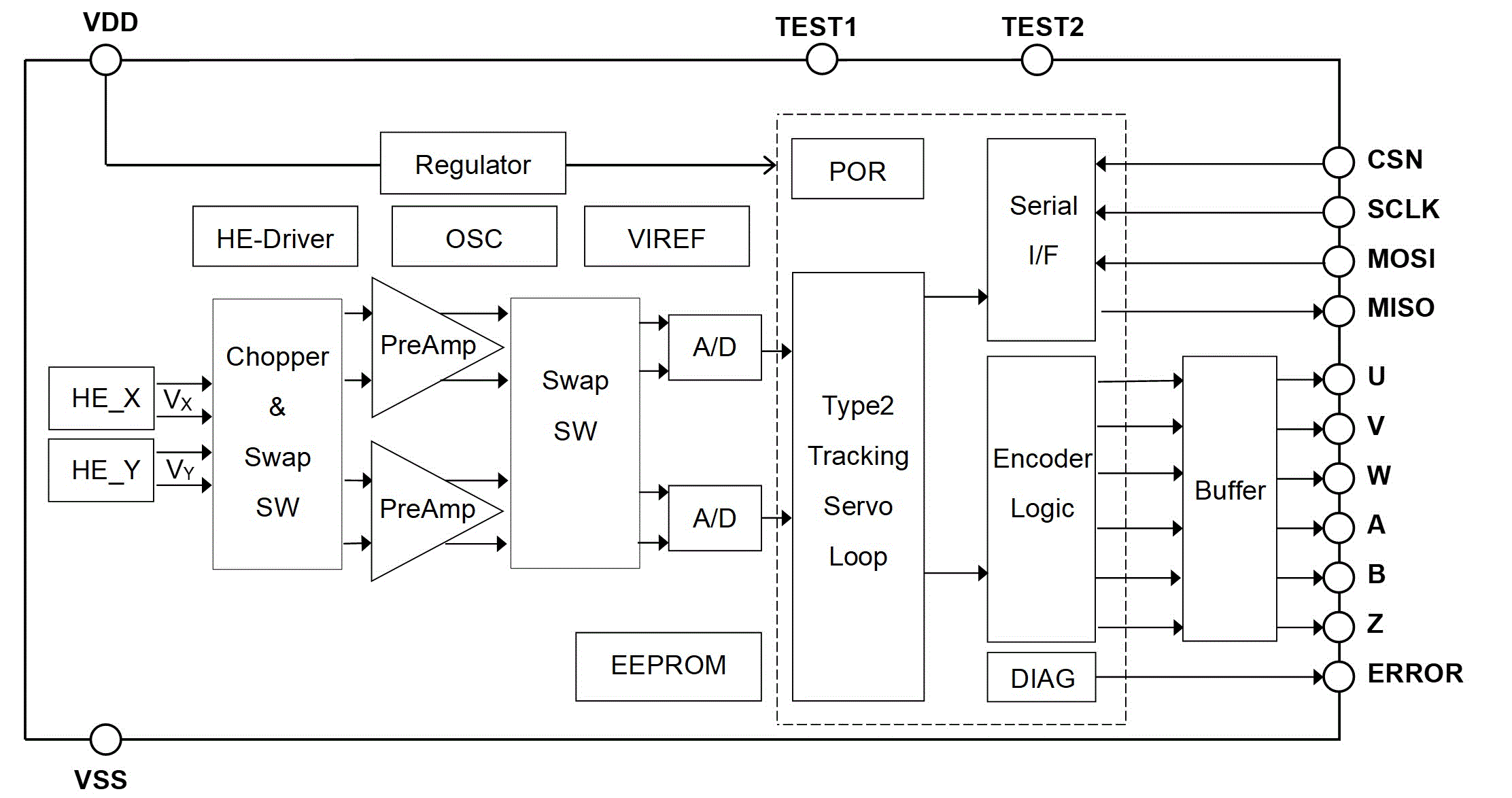Block Diagram