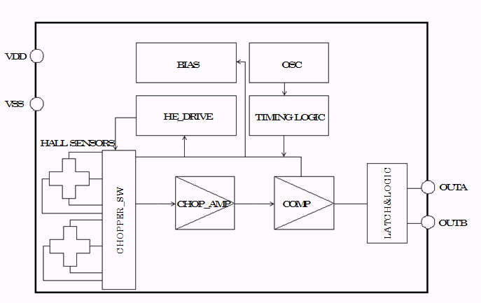 AK8775 Block Diagram