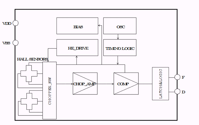 AK8776 Block Diagram