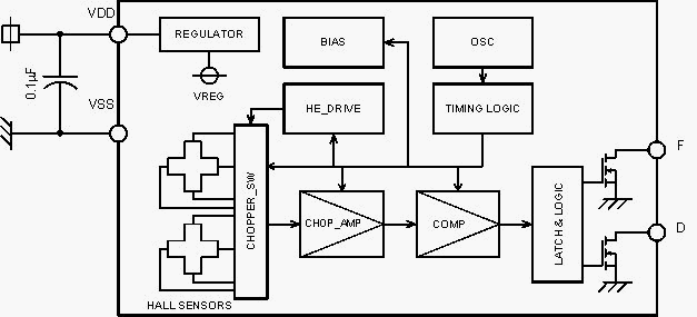 AK8778B Block Diagram