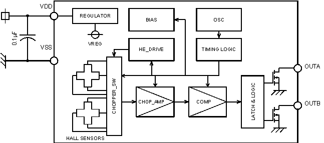AK8779B Block Diagram