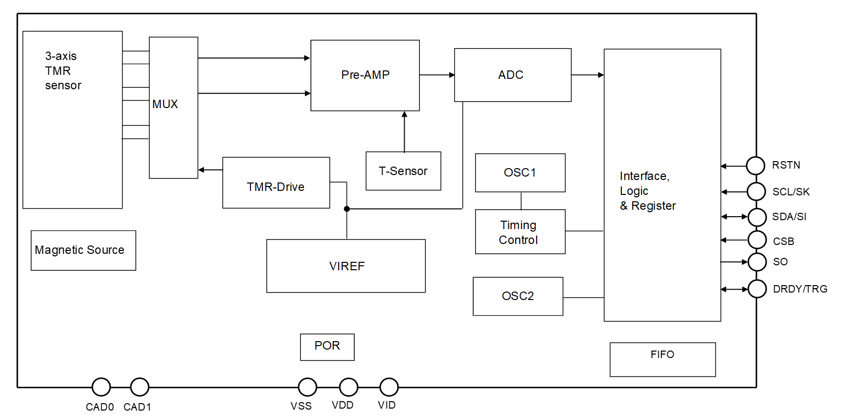 Block Diagram