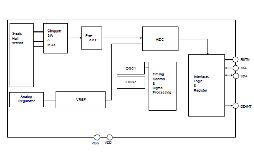 Block Diagram