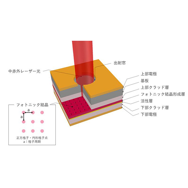 ぴ*つ様 Quantum Creation 水晶化 　波動療法　ソリトロン 次世代光センシングに向けた 2µm 帯赤外線レーザー発振に成功