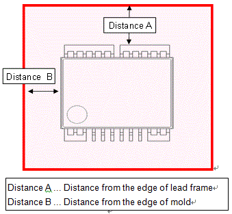 Figure 10. The definition of Distance