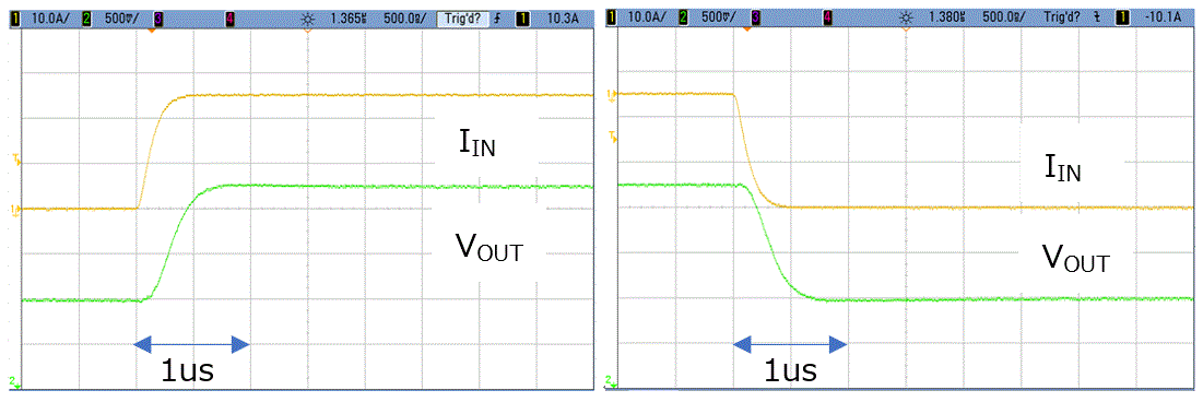 Figure 5. CQ-330H Rise response waveform (left), fall response waveform(right).