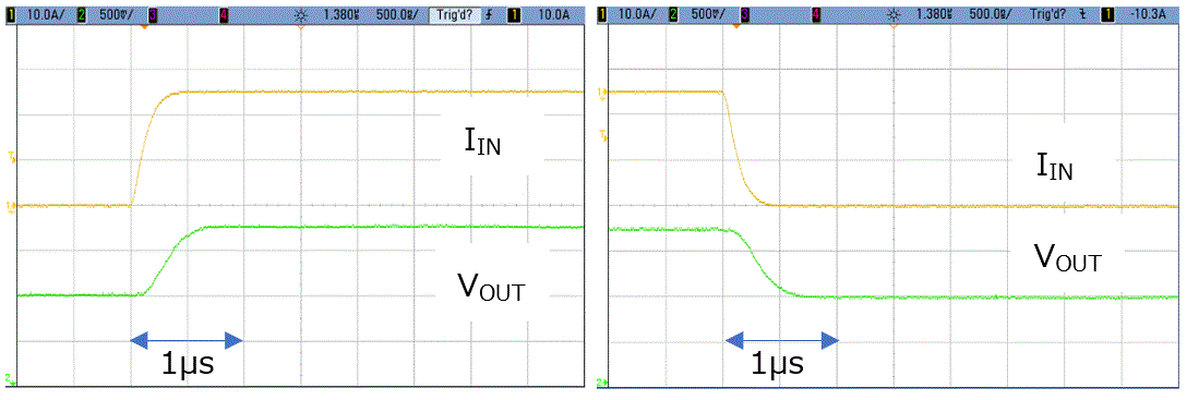 Figure 6. CQ-3204 Rise response waveform (left), fall response waveform(right).