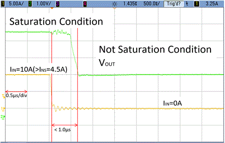 Figure 12. The CQ-330G Transient Response Waveform from the VOUT Deep Saturation. Test conditions：for saturation, IIN=10A; for linear VOUT, IIN=0A.