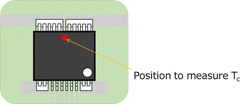 Figure 15. Position to measure package case temperature
