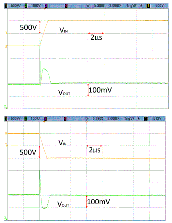 Figure 16. dV/dt noise waveform (left: rise waveform, right: fall waveform)