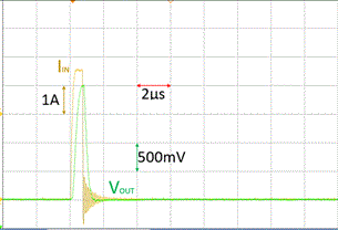 Figure 17. dI/dt noise waveform