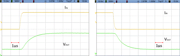 Figure 5. Rise response waveform (left), fall response waveform (right). CZ-3AG4(Vh=48mV/A), Input current =25A.