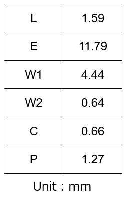 Table 5. CZ-3Axx recommended land pattern dimensions