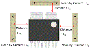 Figure 10. Examples of nearby current lines