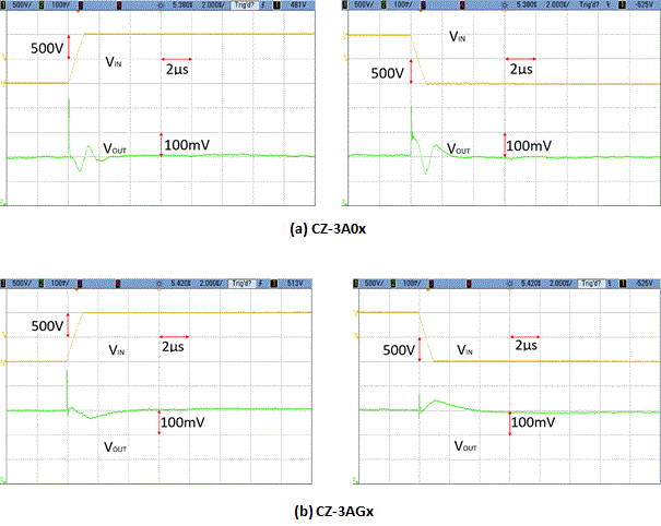 Figure 15. dV/dt noise waveform (left: rise waveform, right: fall waveform)