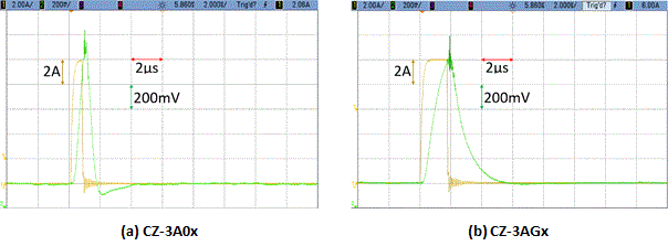 Figure 16. dI/dt noise waveform