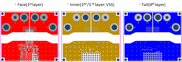 Figure 17. Thermal Resistance measurement board