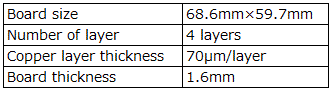 Table 5. Thermal Resistance measurement board