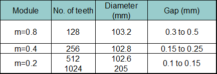 table