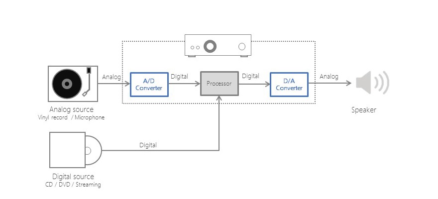 Audio schematic