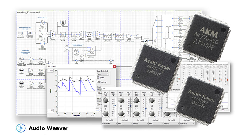  支持Audio Weaver开发平台的DSP产品