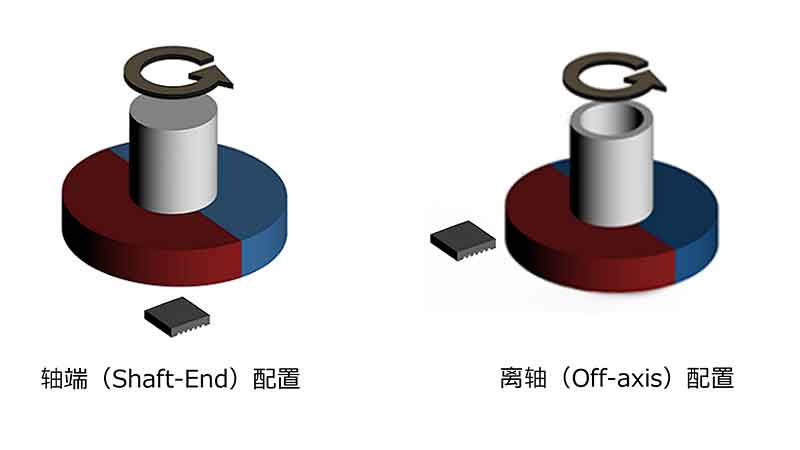 magnet selection