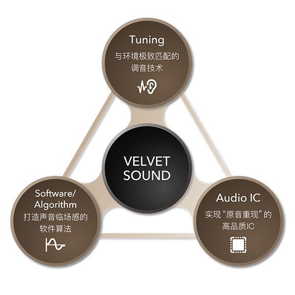 VELVET SOUND