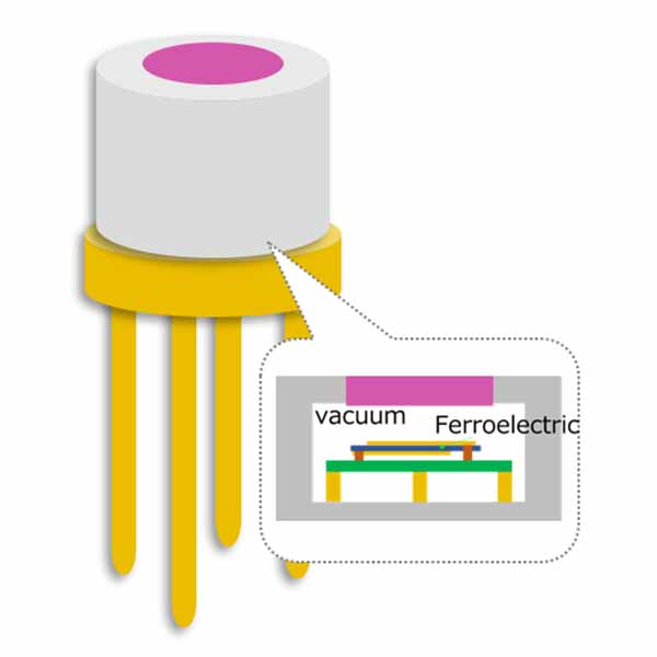 图 8. 热释电传感器 ( 适合 NDIR 方式 CO2 传感器的红外线传感器 )