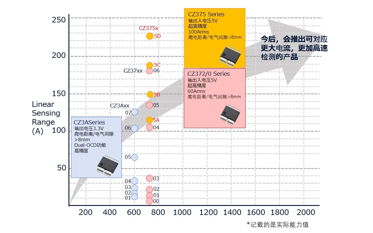 Product Map