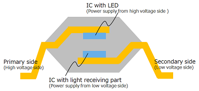 Figure 4.  Example of internal structure of isolation amplifier