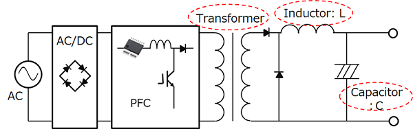 Figure 8. Schematic of the power supply unit block diagram