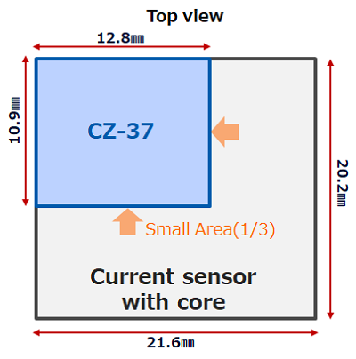 Comparison of projected area