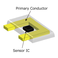 图4. 无芯电流传感器的示意图